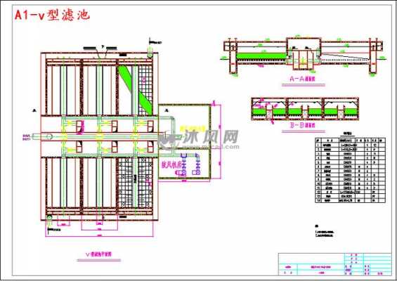 v型滤池运行过程（v型滤池的构造）-图1