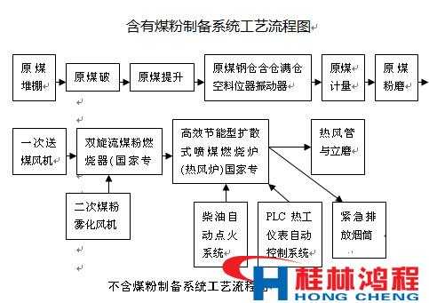 粉体制备过程（粉体加工工艺流程）-图2