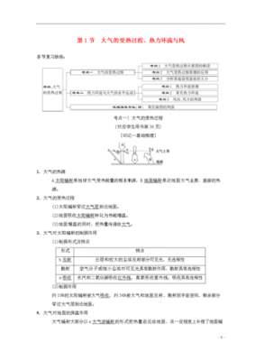 大气的受热过程知识点（大气受热过程知识点框架）-图1