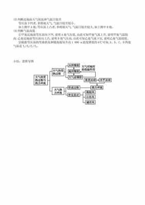 大气的受热过程知识点（大气受热过程知识点框架）-图2