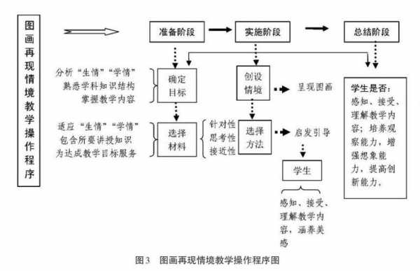 教学过程管理措施（教学过程管理措施包括）-图2