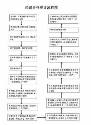 审计过程范本（审计过程包括哪些步骤）-图2