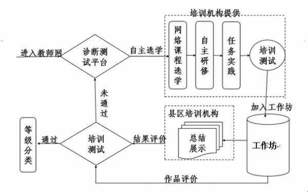 关于个人实习过程的问题的信息-图1