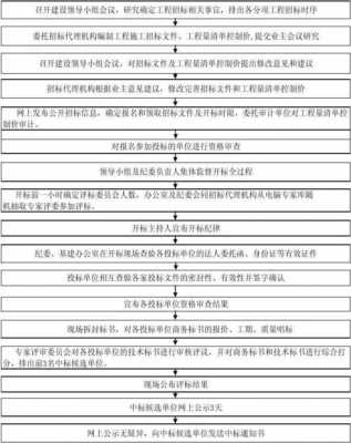 模拟招标过程（模拟招标过程怎么写）-图3