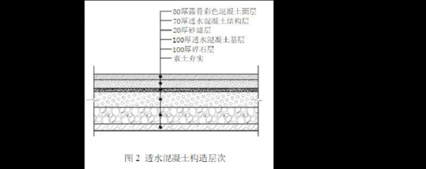 露骨混凝土形成过程（露骨料混凝土施工方法视频）-图2