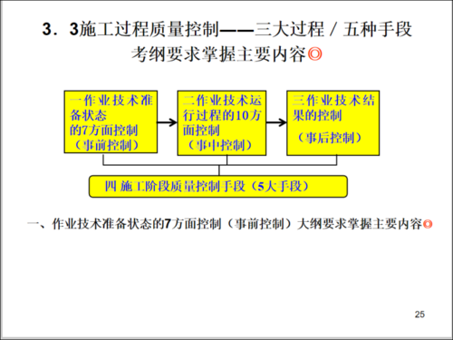 过程控制质量工程师（过程控制质量工程师工作职责）-图1