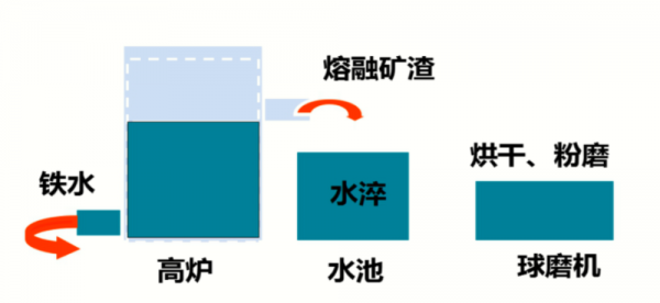 矿渣的形成过程（矿渣的形成过程图）-图1