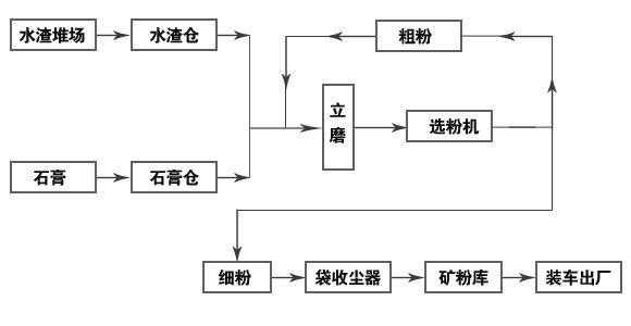 矿渣的形成过程（矿渣的形成过程图）-图3