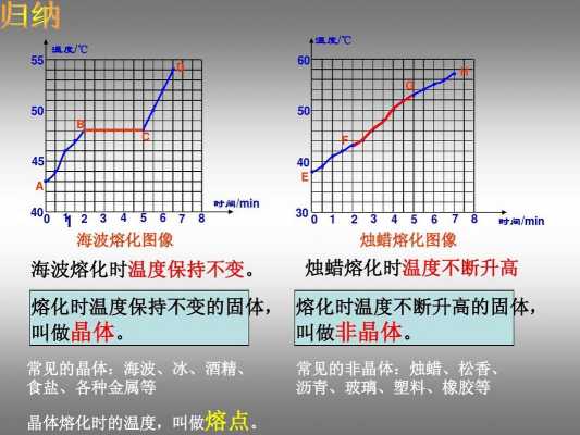 石蜡融化过程（石蜡融化过程及图像）-图1