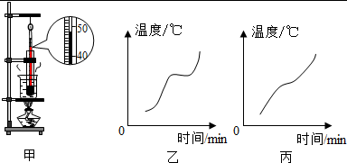 石蜡融化过程（石蜡融化过程及图像）-图3