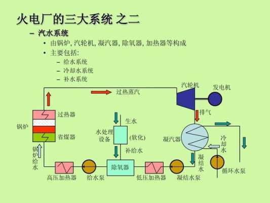 简述火电厂的生产过程（简述火电厂的生产过程包括哪些）-图1