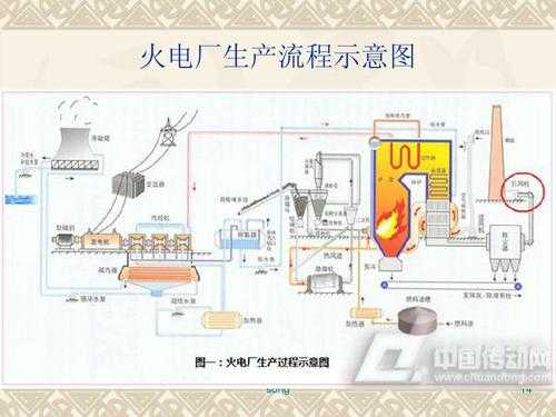 简述火电厂的生产过程（简述火电厂的生产过程包括哪些）-图2