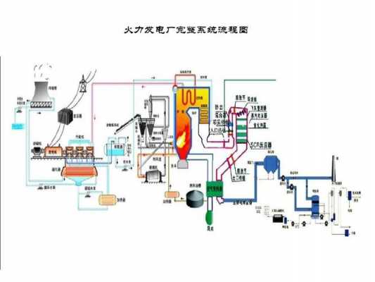 简述火电厂的生产过程（简述火电厂的生产过程包括哪些）-图3