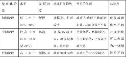 城市设施演变过程（城市设施分类）-图2