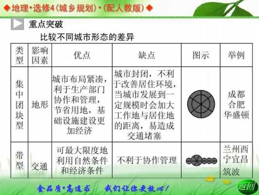 城市设施演变过程（城市设施分类）-图1