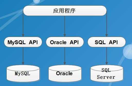 java调用sqlserver存储过程（java调用sqlldr）-图2