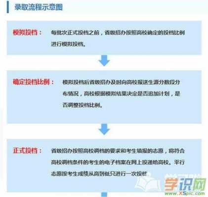 陕西2017高考录取过程（陕西2017高考录取过程图片）-图2