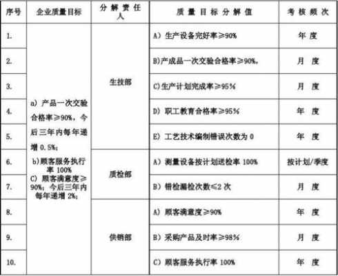 过程质量指标管理（过程质量控制措施与质量目标）-图3