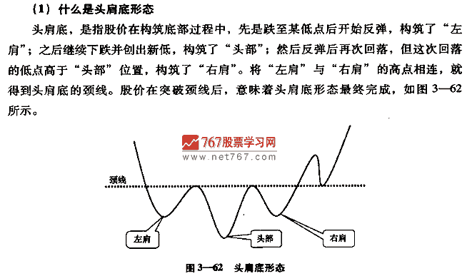 头肩底形态的形成过程（头肩底形态的形成过程是什么）-图1