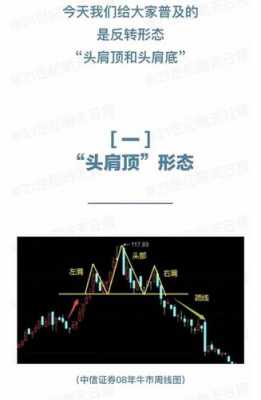 头肩底形态的形成过程（头肩底形态的形成过程是什么）-图3