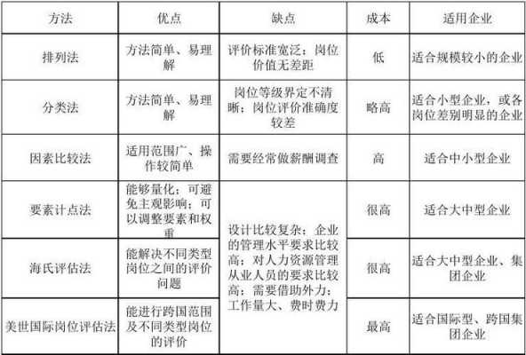 过程类条款评价要素（过程类条款的评价要素及递进关系是）-图1