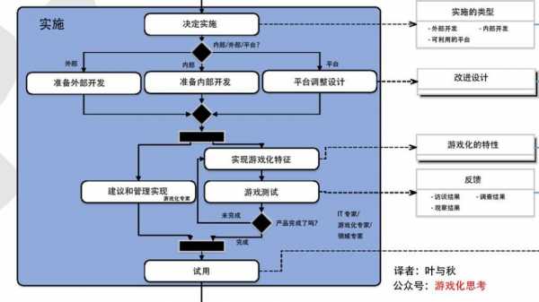 软件实施过程中的问题（软件实施过程中的问题及措施）-图1