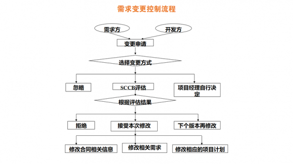 软件实施过程中的问题（软件实施过程中的问题及措施）-图2