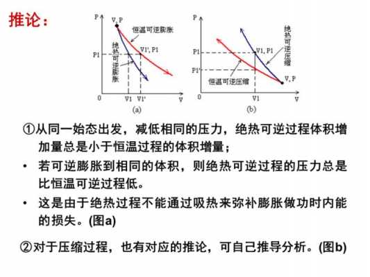 等熵过程与绝热（绝热过程和等熵过程是否是一样的）-图3