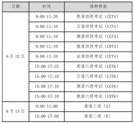 英语四级过程（英语四级过程时间安排）-图2