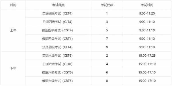 英语四级过程（英语四级过程时间安排）-图3