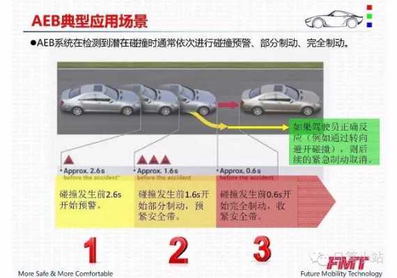 aeb过程的简单介绍-图1