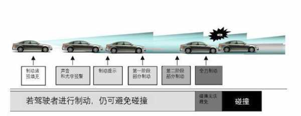 aeb过程的简单介绍-图3