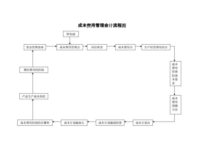 会计过程怎么写（会计的一整套流程）-图3