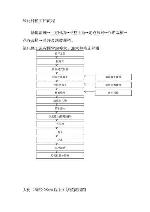 园林种植施工过程（园林树木种植的施工步骤）-图1