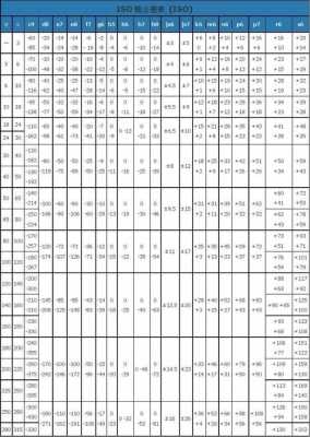 上公差过程能力（单侧公差 过程能力）-图1