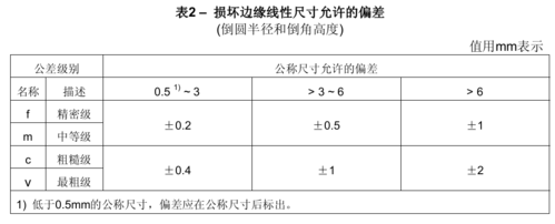 上公差过程能力（单侧公差 过程能力）-图2