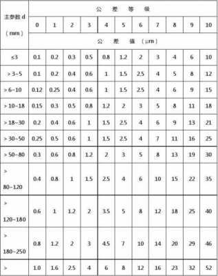 上公差过程能力（单侧公差 过程能力）-图3