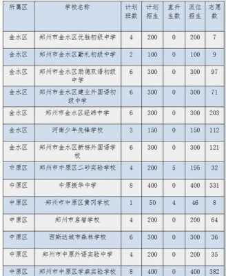 郑州小升初过程性评价（郑州小升初成绩查询系统平台）-图2