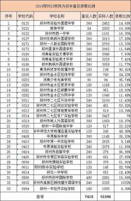 郑州小升初过程性评价（郑州小升初成绩查询系统平台）-图3