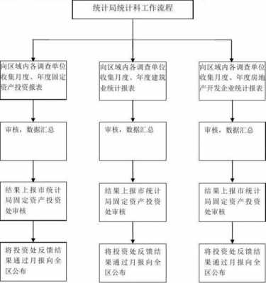 统计工作过程分哪几个阶段（统计工作过程分哪几个阶段?）-图3