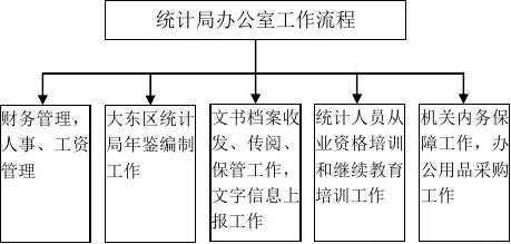 统计工作过程分哪几个阶段（统计工作过程分哪几个阶段?）-图2