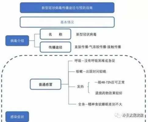 分析疫情传播过程（疫情传播原理）-图2