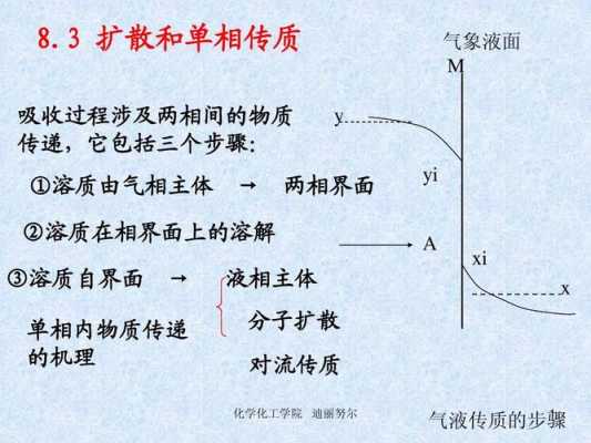 单向扩散过程视频（举例说明什么是单向扩散）-图3