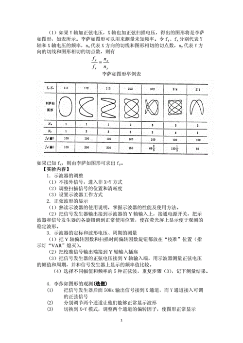 示波器实训过程反思（示波器实验报告心得）-图1