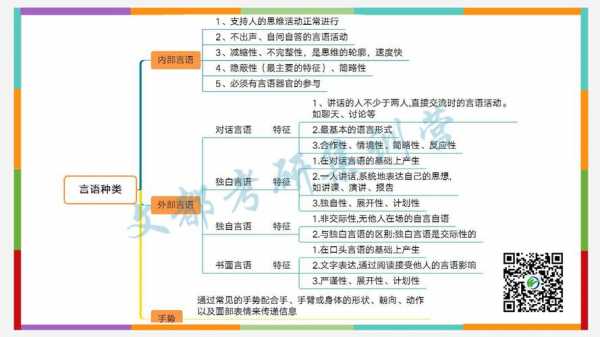 言语过程心理学（言语过程通常包括哪几个过程）-图1