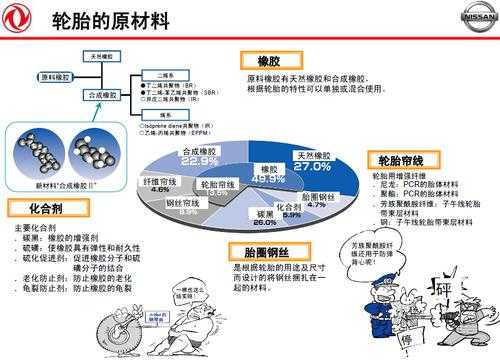 原材料的简化过程（原材料的解释）-图3