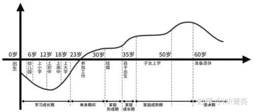 人生变化过程图片（人生变化的图片）-图3