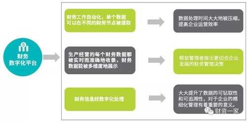 财务转型过程中的阻碍（财务转型存在的问题）-图1