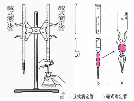 滴定过程中漏液（在滴定过程中若有漏液现象应如何处理）-图1