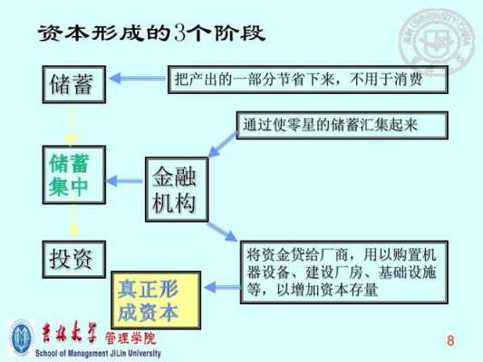 投资过程的资本增值（投资过程的资本增值是指）-图1